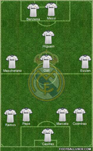 R. Madrid Castilla Formation 2012