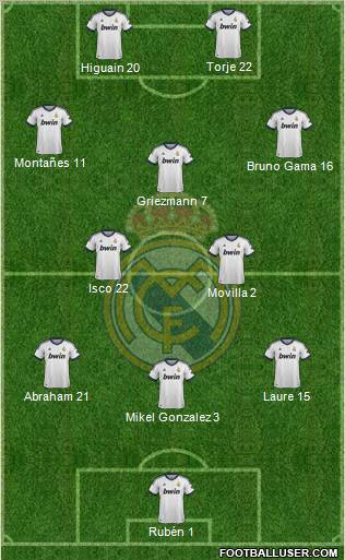 Real Madrid C.F. Formation 2012