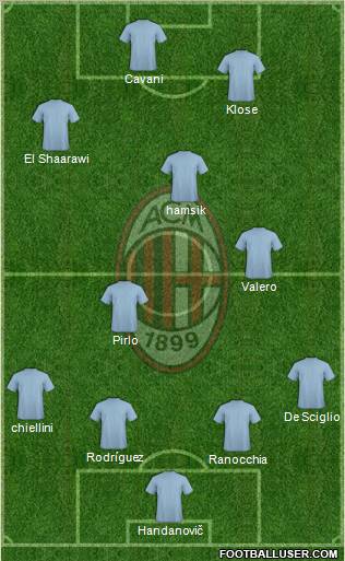 A.C. Milan Formation 2012
