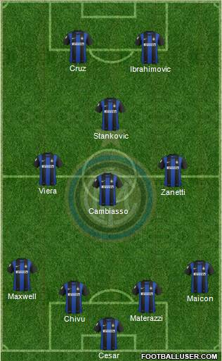 F.C. Internazionale Formation 2012