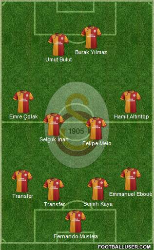 Galatasaray SK Formation 2012
