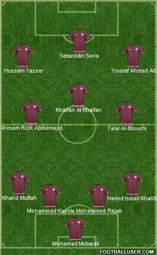 Qatar Formation 2012