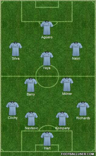 Manchester City Formation 2012