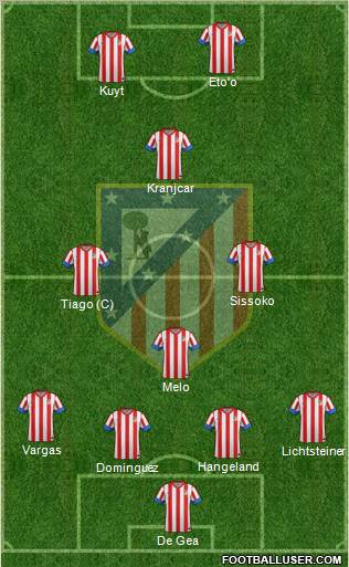 C. Atlético Madrid S.A.D. Formation 2012
