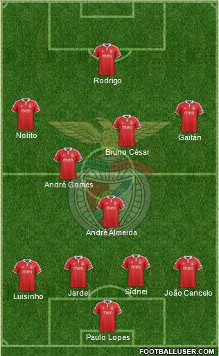 Sport Lisboa e Benfica - SAD Formation 2012