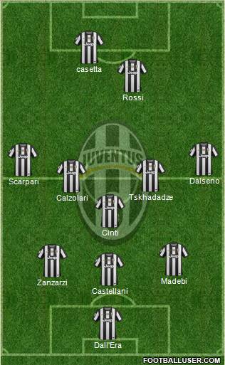 Juventus Formation 2012