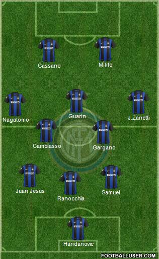 F.C. Internazionale Formation 2012