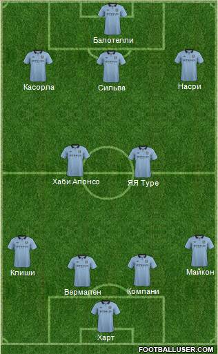 Manchester City Formation 2012