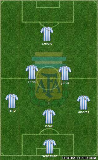 Argentina Formation 2012