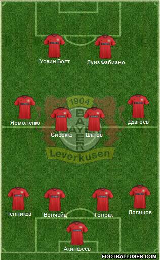 Bayer 04 Leverkusen Formation 2012