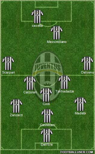 Juventus Formation 2012