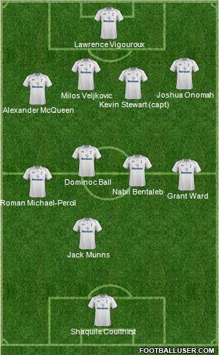 Tottenham Hotspur Formation 2012