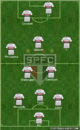 São Paulo FC Formation 2012