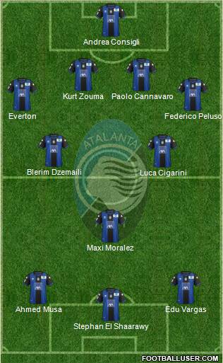 Atalanta Formation 2012