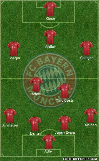 FC Bayern München Formation 2012