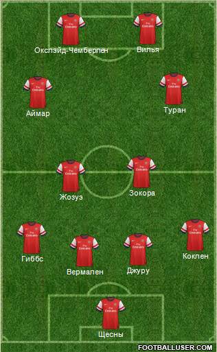Arsenal Formation 2012