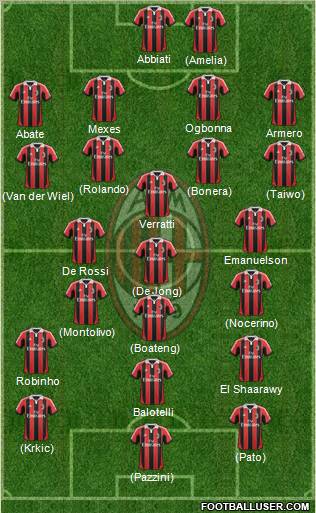 A.C. Milan Formation 2012