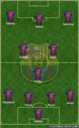 F.C. Barcelona Formation 2012