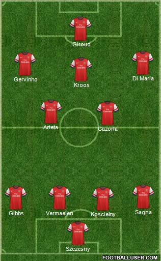 Arsenal Formation 2012