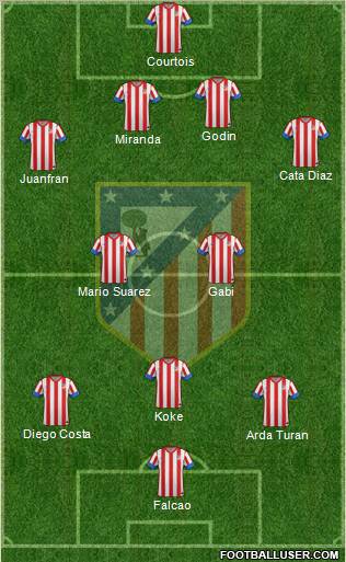 C. Atlético Madrid S.A.D. Formation 2012
