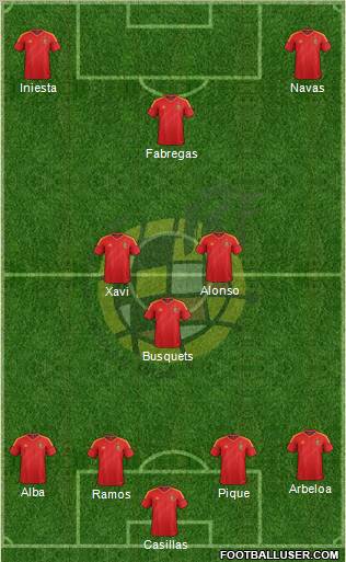 Spain Formation 2012