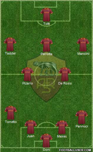 AS Roma Formation 2012