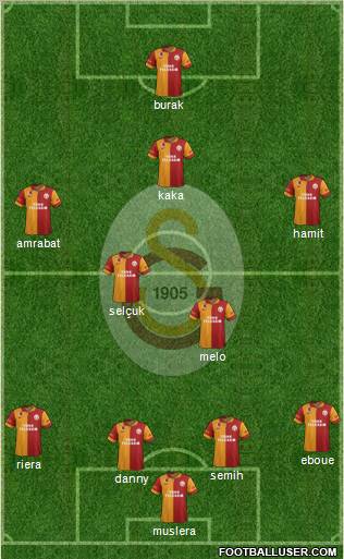 Galatasaray SK Formation 2012
