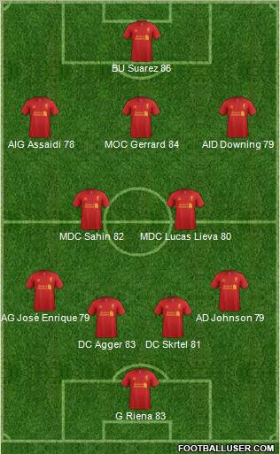 Liverpool Formation 2012