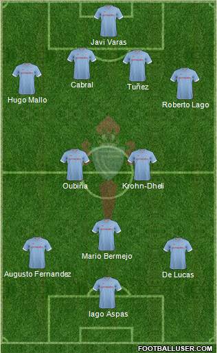R.C. Celta S.A.D. Formation 2012