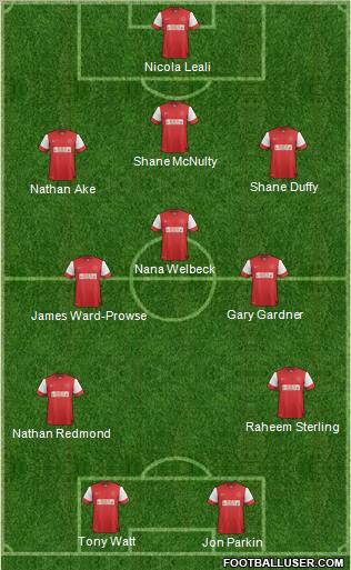 Fleetwood Town Formation 2012