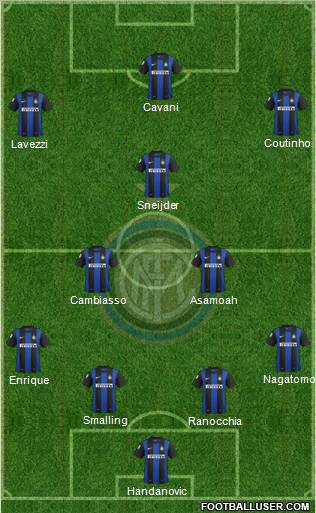 F.C. Internazionale Formation 2012