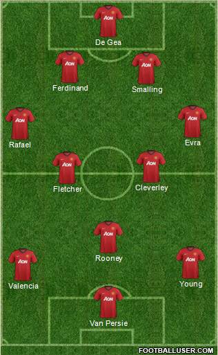 Manchester United Formation 2012