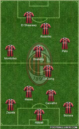 A.C. Milan Formation 2012