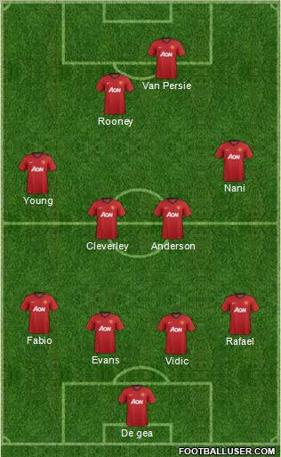 Manchester United Formation 2012