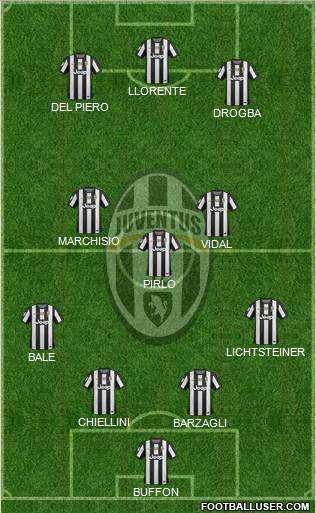 Juventus Formation 2012