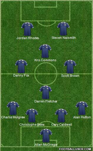 Scotland Formation 2012
