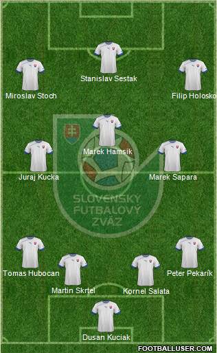 Slovakia Formation 2012