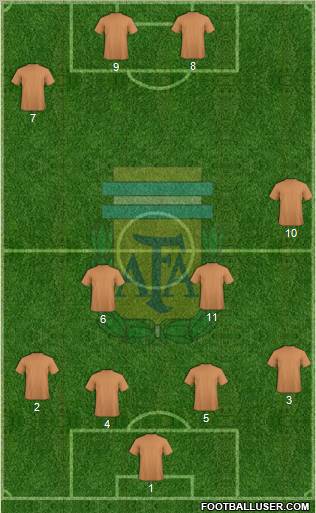 Argentina Formation 2012