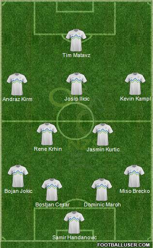 Slovenia Formation 2012