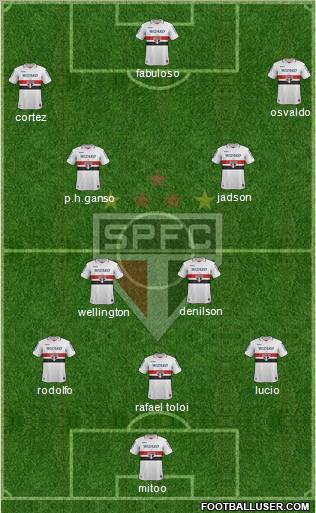 São Paulo FC Formation 2012