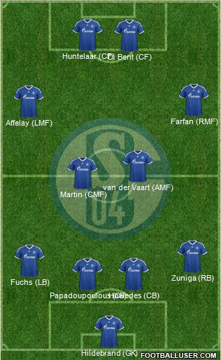 FC Schalke 04 Formation 2012