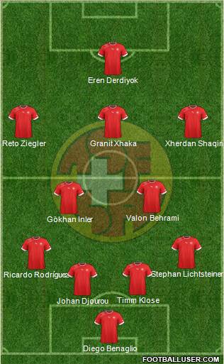Switzerland Formation 2012