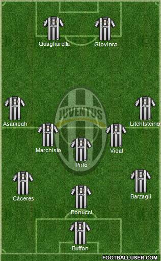 Juventus Formation 2012