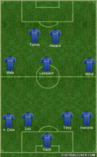 Chelsea Formation 2012