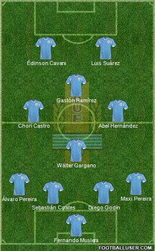 Uruguay Formation 2012