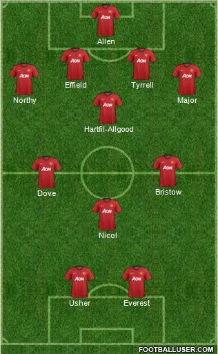 Manchester United Formation 2012
