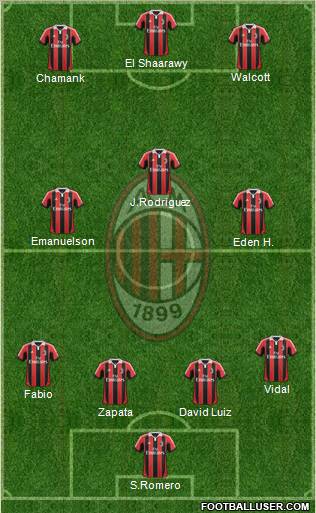 A.C. Milan Formation 2012