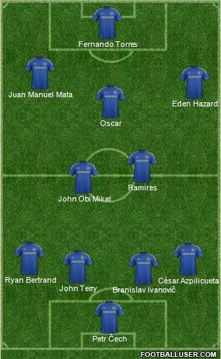 Chelsea Formation 2012