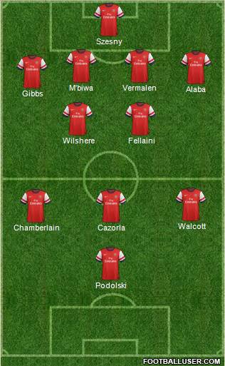 Arsenal Formation 2012