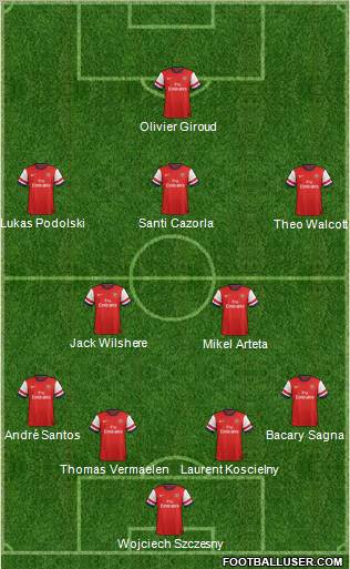 Arsenal Formation 2012